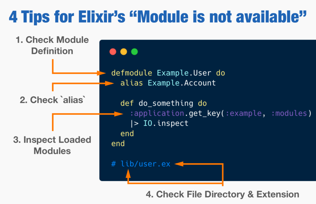 Elixir Error Reporting How to Solve Elixir's