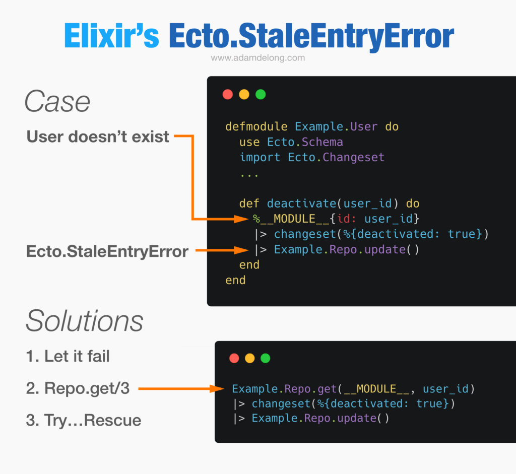 ecto changeset errors